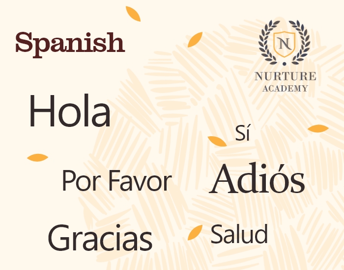 Best Online Courses - Nurture Spanish - Nurture Academy